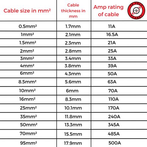 electrical cable sizing chart.